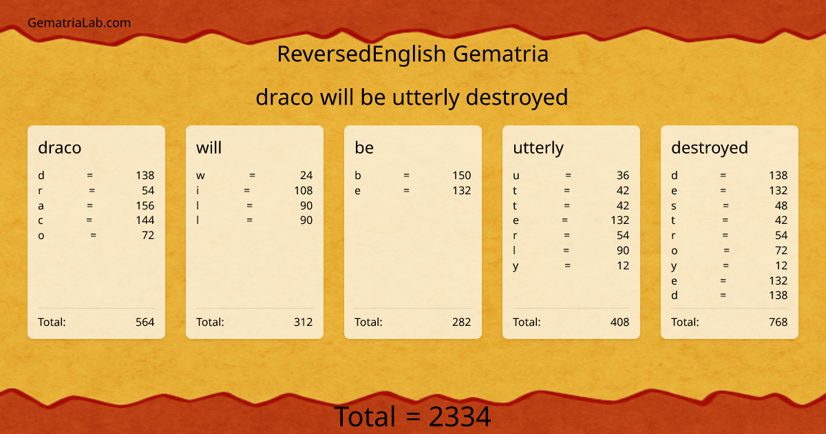 draco will be utterly destroyed in reversedEnglish Gematria